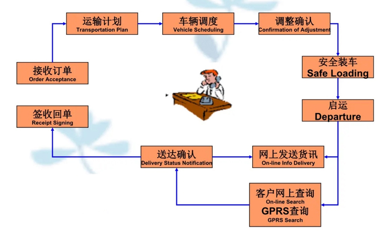 苏州到卢市镇搬家公司-苏州到卢市镇长途搬家公司